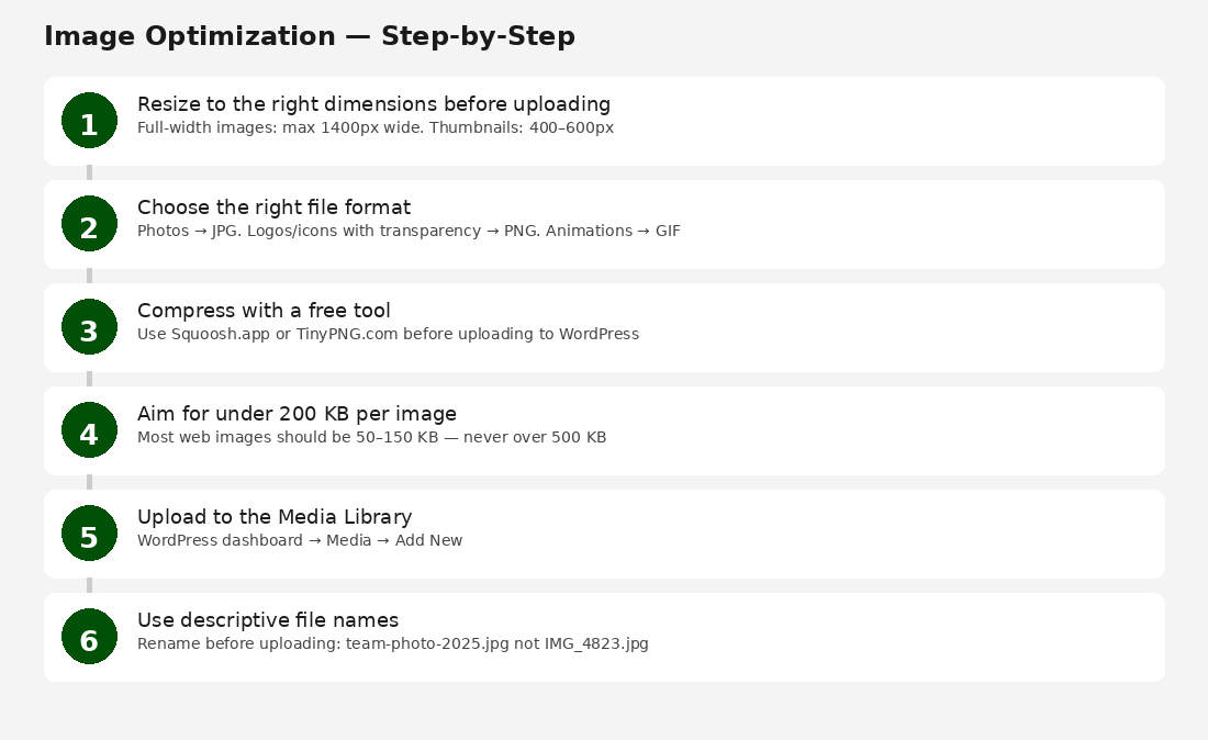 image optimization steps