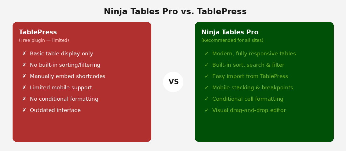 Comparison Table